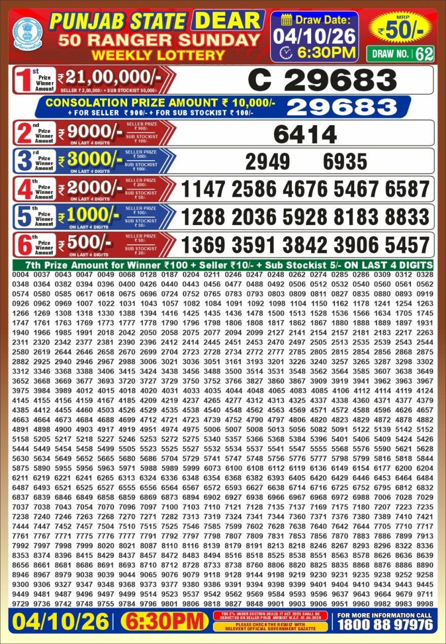 Punjab State Dear 50 Ranger Sunday Weekly Lottery Result 04/10/26