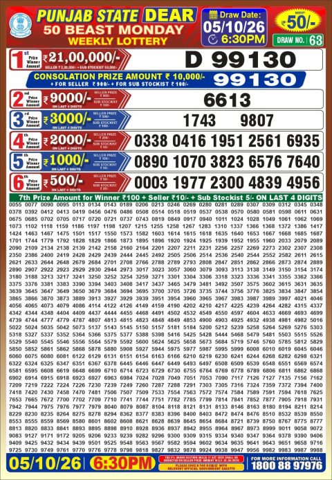 Punjab State Dear 50 Beast Monday Weekly Lottery Result 05/10/26