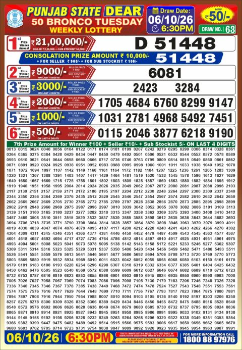 Punjab State Dear 50 Bronco Tuesday Weekly Lottery Result 06/10/26