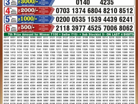 Punjab State Dear 50 Buster Wednesday Weekly Lottery Result 07/10/26
