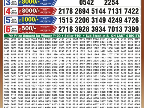 Punjab State Dear 50 Colt Friday Weekly Lottery Result 09/10/26