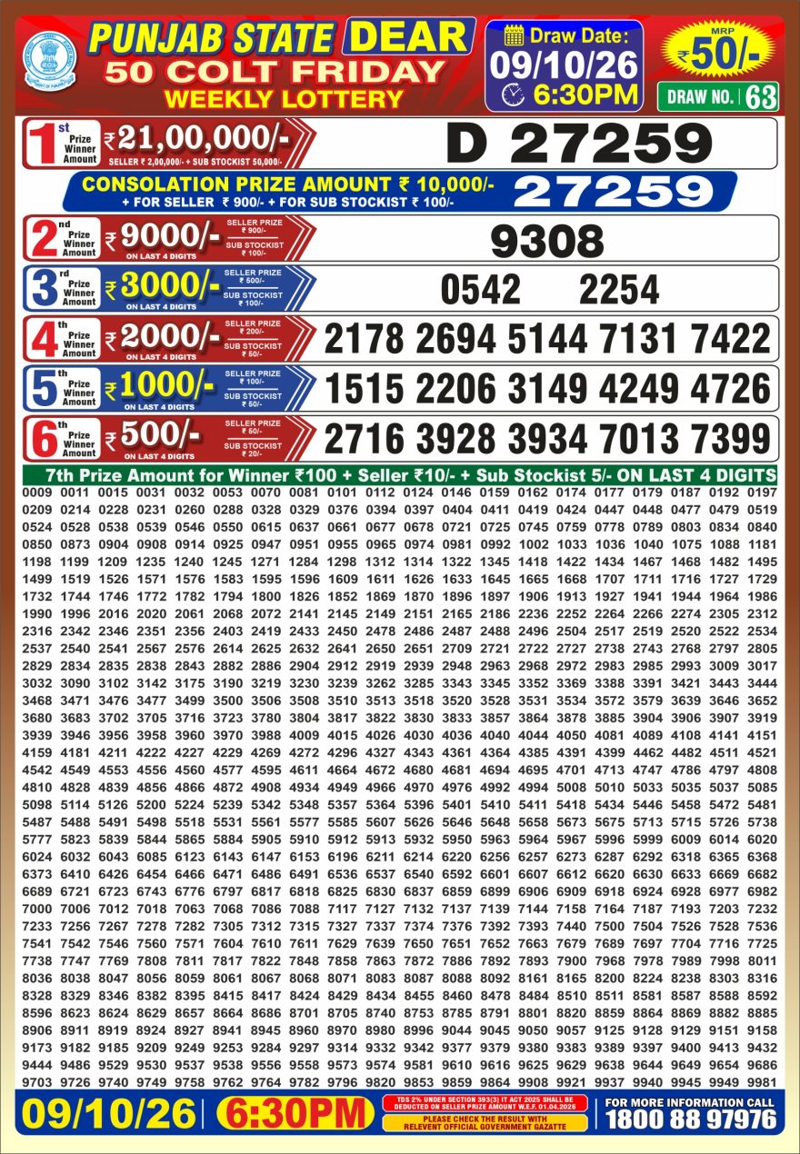 Punjab State Dear 50 Colt Friday Weekly Lottery Result 09/10/26