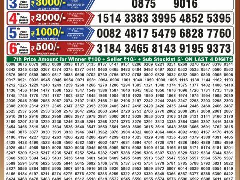 Punjab State Dear 50 Beast Monday Weekly Lottery Result 12/10/26
