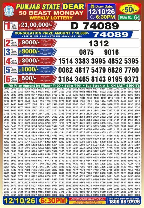 Punjab State Dear 50 Beast Monday Weekly Lottery Result 12/10/26