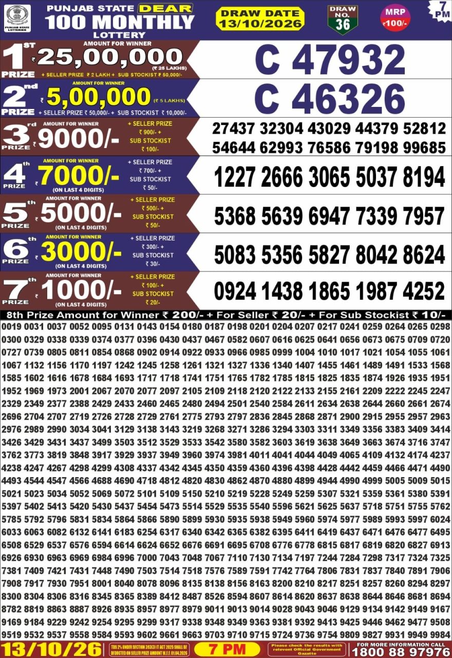 Punjab State Dear 100 Monthly Lottery Result 13/10/26