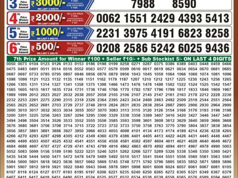 Punjab State Dear 50 Buster Wednesday Weekly Lottery Result 14/10/26