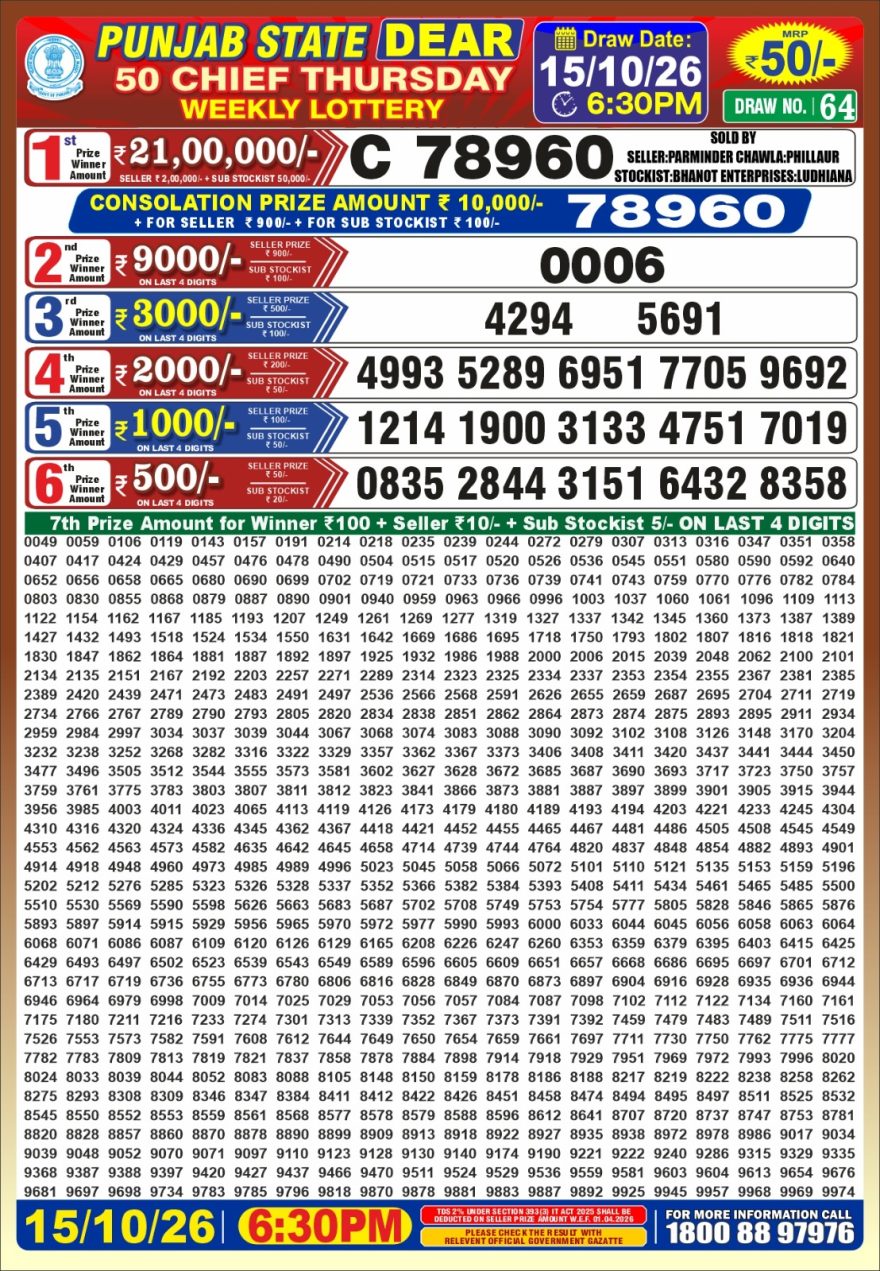 Punjab State Dear 50 Chief Thursday Weekly Lottery Result 15/10/26