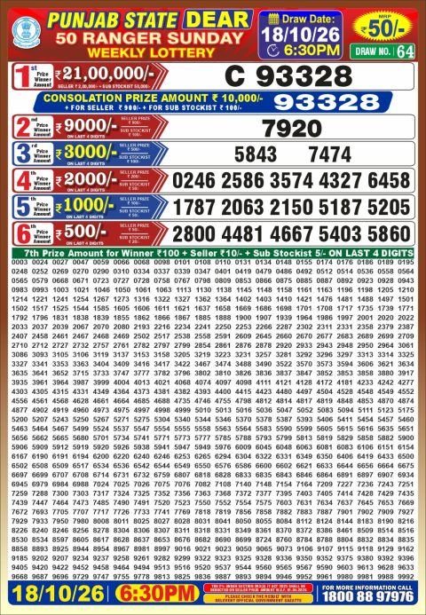 Punjab State Dear 50 Ranger Sunday Weekly Lottery Result 18/10/26