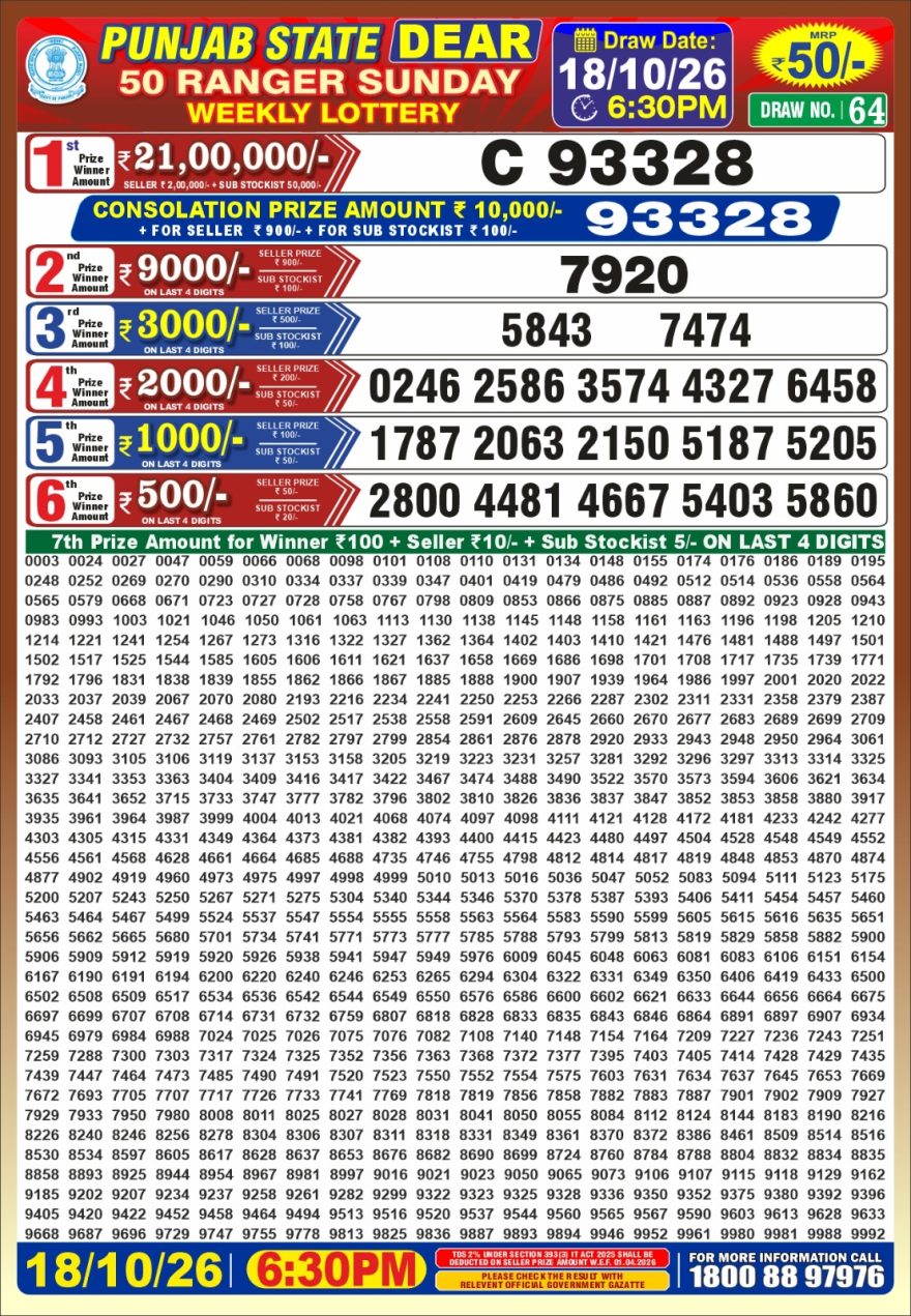 Punjab State Dear 50 Ranger Sunday Weekly Lottery Result 18/10/26