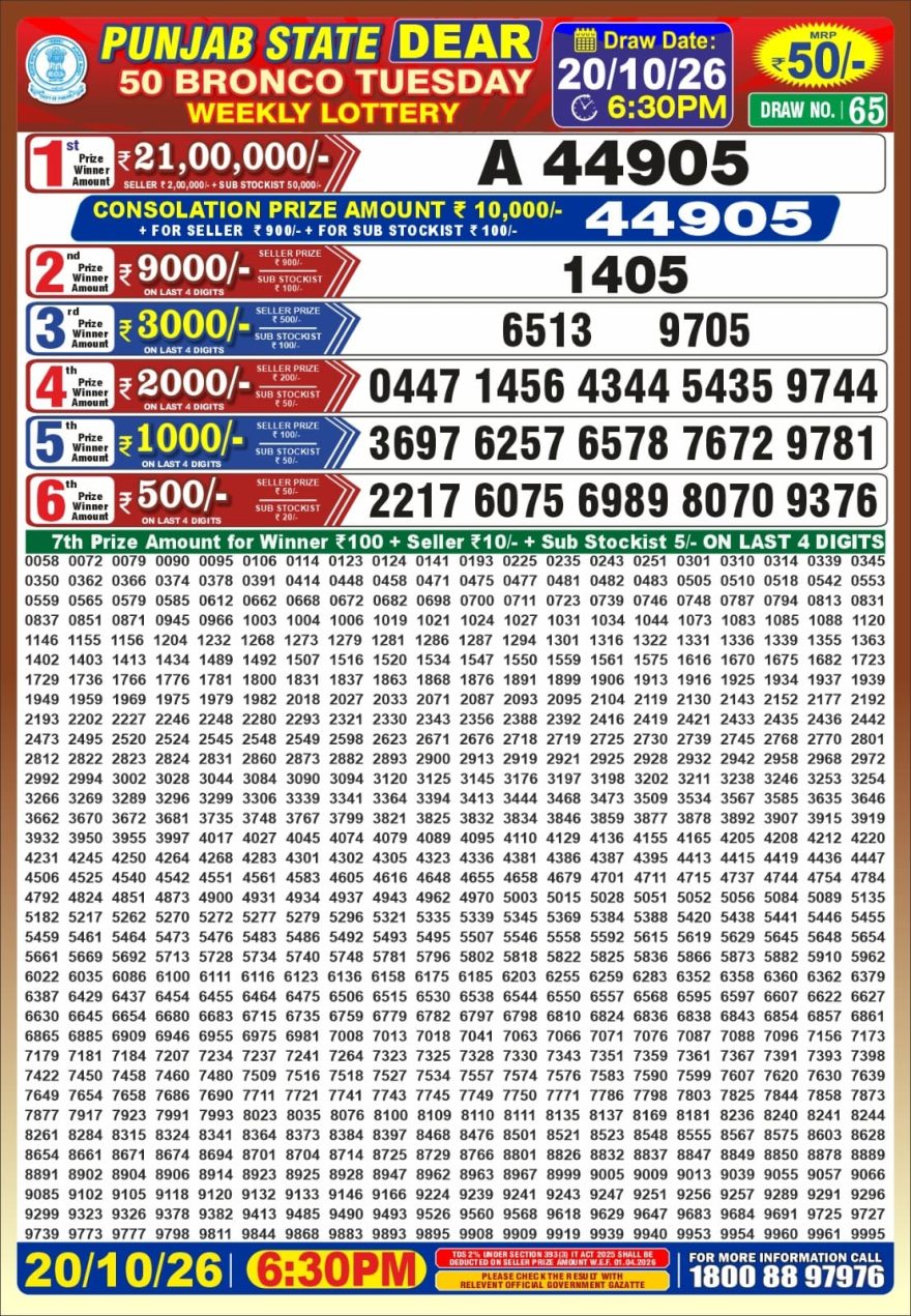 Punjab State Dear 50 Bronco Tuesday Weekly Lottery Result 20/10/26