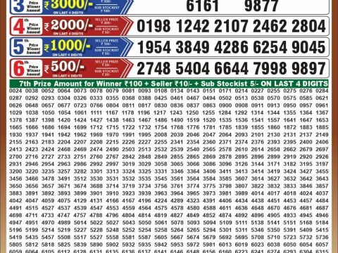 Punjab State Dear 50 Bronco Tuesday Weekly Lottery Result 27/10/26