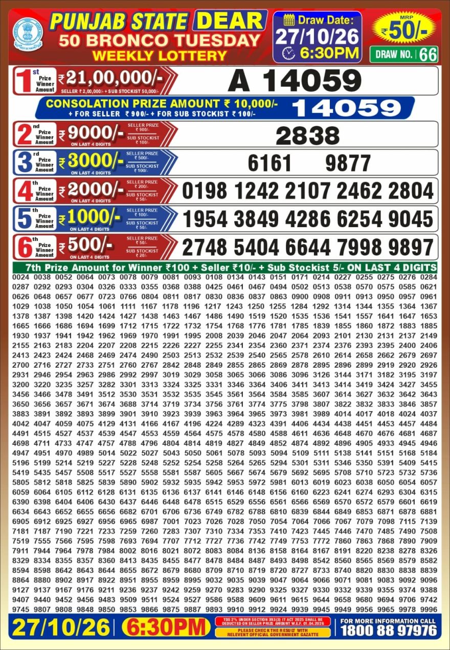 Punjab State Dear 50 Bronco Tuesday Weekly Lottery Result 27/10/26
