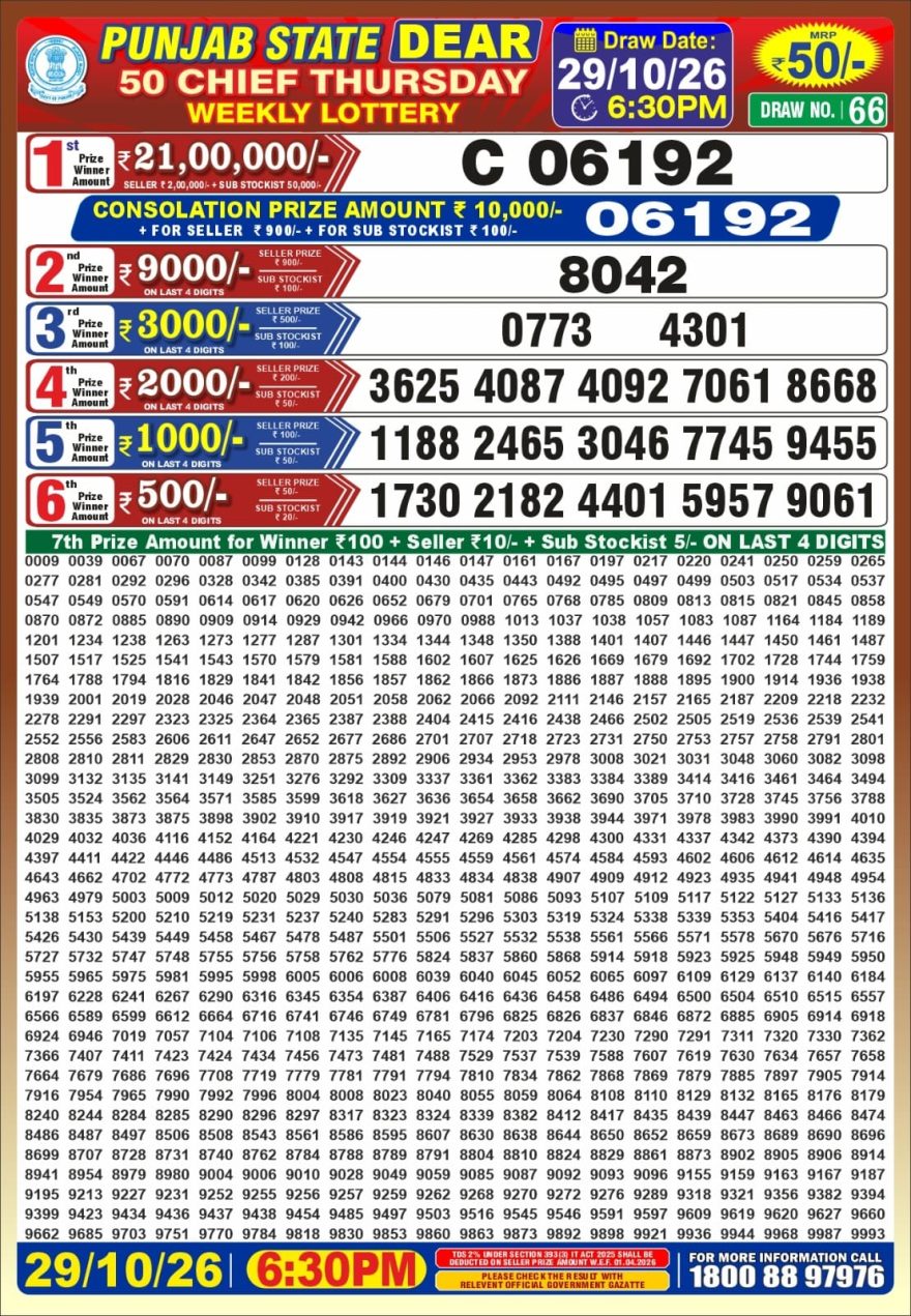 Punjab State Dear 50 Chief Thursday Weekly Lottery Result 29/10/26