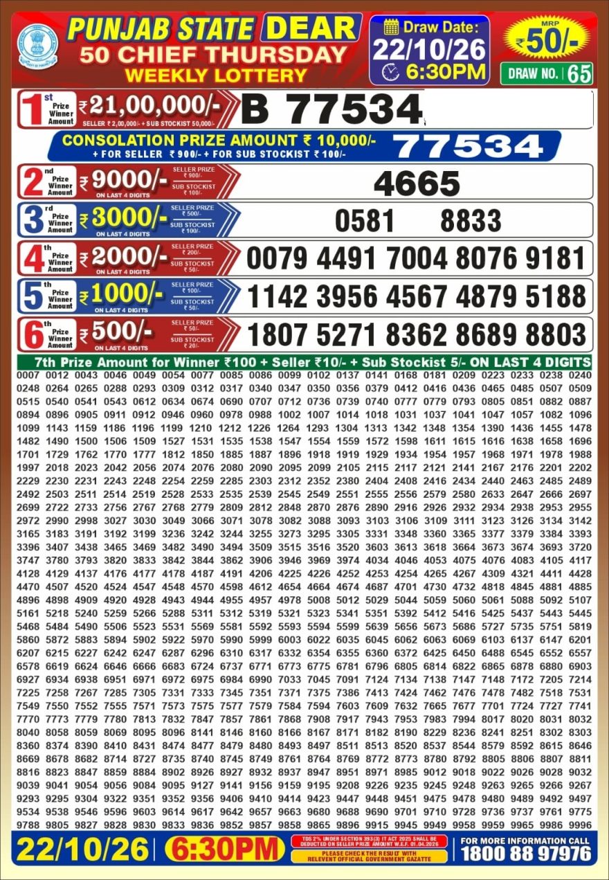 Punjab State Dear 50 Chief Thursday Weekly Lottery Result 22/10/26