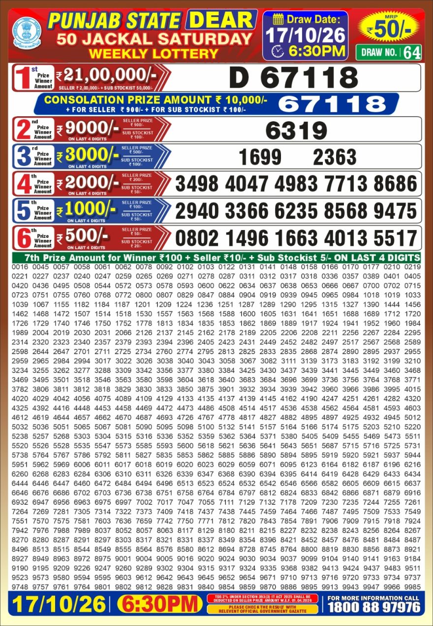 Punjab State Dear 50 Jackal Saturday Weekly Lottery Result 17/10/26