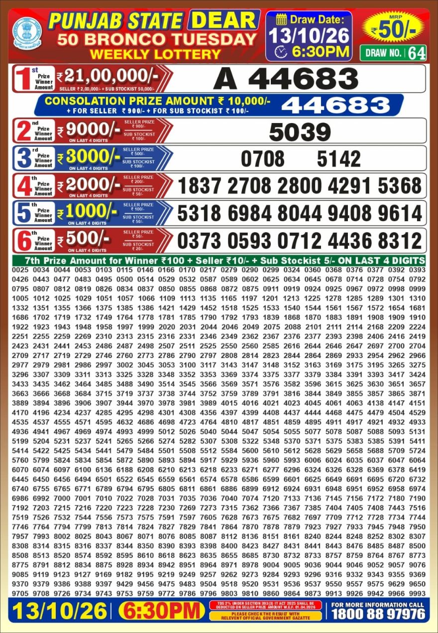 Punjab State Dear 50 Bronco Tuesday Weekly Lottery Result 13/10/26